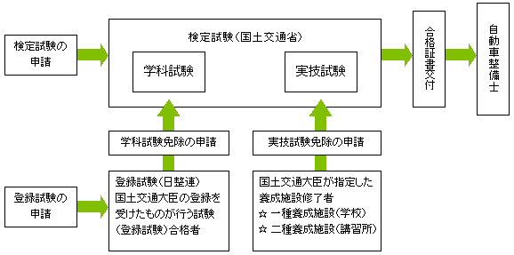 一般向け 一般社団法人 石川県自動車整備振興会 石川県自動車整備商工組合